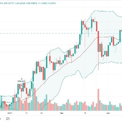 Sharing my thoughts & analysis of trends & trades not as advice.
Please be aware all trading involves risks & you should trade based on your own risk tolerance.