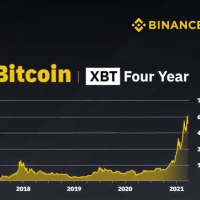 ProfitMaker16's profile picture. Crypto Anal