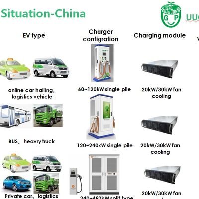 we are focus on electrical vechile car charger station module and controller https://t.co/Ra0ABLae38