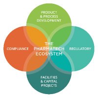 Pharmatech Associates(@PharmatechA) 's Twitter Profile Photo