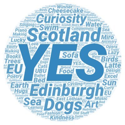 Curious Edinburgher, Dog lover, New Scot, Foodie, Numbercruncher