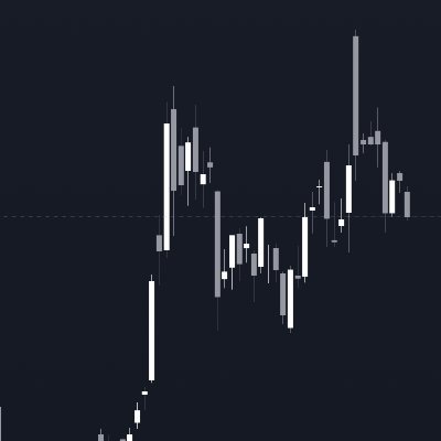 Plebchartist's profile picture. I'm a jester, I can only entertain, not recommend anything. Be skeptical when I post, you can't trust what I write.