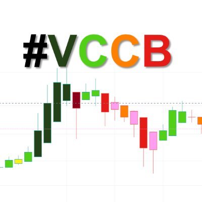 💡Market Trends, Trade Ideas, and Concept Setups using Volume Coloured Candle Bars | #VolumeColouredCandleBars #VCCB Indicator | #Trading #Investment