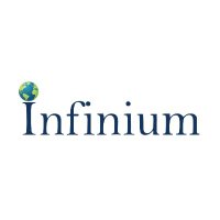 Infinium Global Research(@infiniumglobal1) 's Twitter Profile Photo