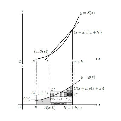 算数数学教育/問題解決型授業/授業研究/高校数学/探究/数学教育史 Mathematics Education/Teaching Through Problem-Solving/Lesson Study