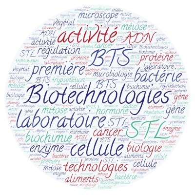 Prof de Biochimie-Biotechnologies , impliquée à différents niveaux, élèves, académie, association dans la promotion de nos disciplines