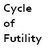 Cycle of Futility