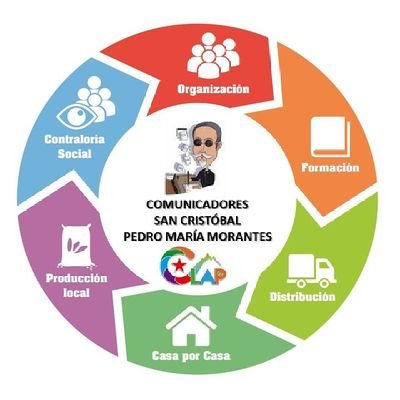 SOMOS DIFUSORES DE LA VERDAD Y LAS LABORES SOCIALES DEL GOBIERNO BOLIVARIANO..

👉 DECIMOS LO QUE LOS MEDIOS CALLAN 🆗👍