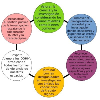 Somos una plataforma encuentra y permite ubicar a candidatxs que tienen un compromiso con la ciencia y el conocimiento en la Convención Constitucional