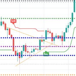 NSE F&O Trader. Trading is My Business.  Ex Corporate (Telco) Professional. Pessimistic Guy with Optimistic Views on my Trades.