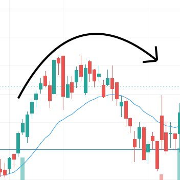 ApexEarly's profile picture. Tweets are investment advice.