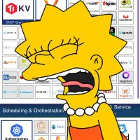 Simpsons Against DevOps(@SimpsonsOps) 's Twitter Profile Photo