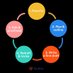 Five Stars Writers #essaypay #assignments#Research (@fivestarwriter_) Twitter profile photo Five Stars Writers #essaypay #assignments#Research (@fivestarwriter_) Twitter profile photo