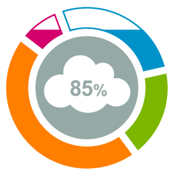 Openflex_Cloud's profile picture. Logiciel ERP & CRM sur le cloud.
Pilotez votre business ! Protégez votre patrimoine informationnel !