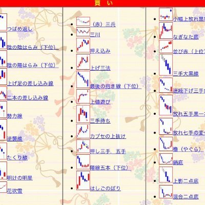 備忘録アカ
cfd　為替　仮想通貨ｆｘとかいろいろ