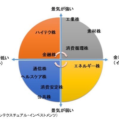 ほぼインスタに居ます🙈お得🉐懸賞大好きです🫶R4.6～色々つぶやこうと思います🤗2020.7～資産運用開始 積立NISA、iDeCo、日本株、米国株