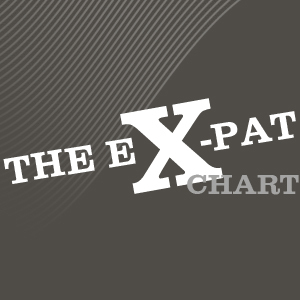 expatchart's profile picture. The top 40 singles on English radio across the Globe