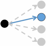 Molecular Oncology Almanac Profile