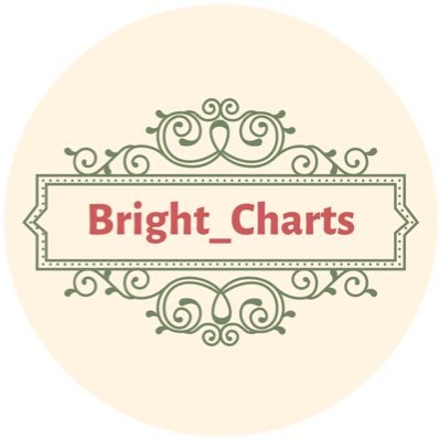 Dedicated to Provide Charts, Rankings Update For Bright Vachirawit @bbrightvc #bbrightvc