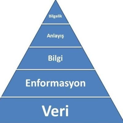 MadagasiP's profile picture. Çagimizin en değerli şeyi bilgidir. Kimse size al bilgi demez. Normalde değerli şeyler az,nadir ve zor bulunur fakat bilgi her yerde Devir analiz devri.