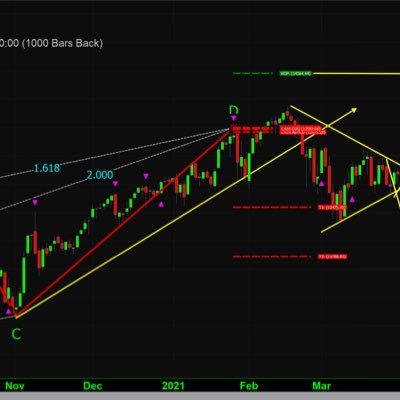 WaveTrader1973's profile picture. 