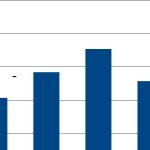 Impfstatistisches Tweetamt