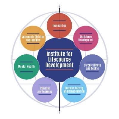 Developing interdisciplinary research and practice across Education, Health and Human Sciences to address local and global challenges.