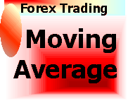 Moving average makes it easier to predict future forex prices.