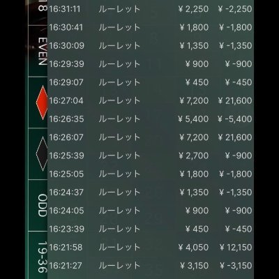 最近、オンラインカジノのダイスに興味がありやり始めコツコツ収益を上げております。皆様の熱い声援が励みになっております。今後ともいいね！＆フォローを宜しくお願い申し上げます！！ちなみに恋人も募集中です(笑)(笑)