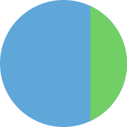 Software for planning lab budgets across multiple grants — designed by and for the grant-funded community. @spendlab@mstdn.science