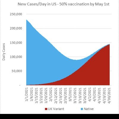 Scientist.  Infectious disease modeler.  Tweets and spelling mistakes are my own

Models and analysis seen on @Newsweek @Fortunemagazine @FaceTheNation @NYMag