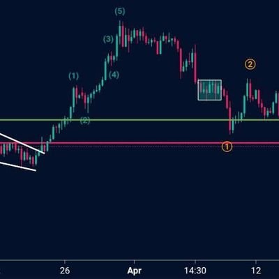 We provide minimum 30-35% return & maximum 70-75% return on your investment on monthly basis.

And we provide 2-4 signals with the accuracy of more than 80%.