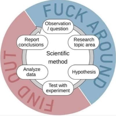 Ken Dunnington Profile