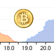 I'm talking about how the Bitcoin Market moves, shakes, falls, and rises.