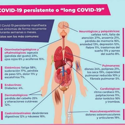 Espacio creado para unir todas las personas que hemos padecido Covid19 y aún presentamos síntomas sean neurológicos, motores, articulares, digestivos ...