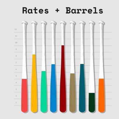 Rates & Barrels Profile