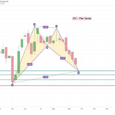 tradingpattern's profile picture. 