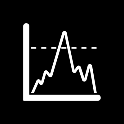 (TEMPORARILY UNAVAILABLE) I will alert you when I detect stablecoin price outliers (±1%) • Created by @dusktrades • Powered by @binance and @FTX_Official