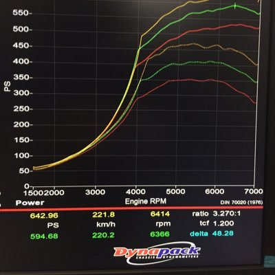 これから投資について学んでいこうと思っているアカウント。 車が大好きで600psオーバーのチューニングカーに乗っていましたが売却。その資金を全て暗号資産投資に回しています。