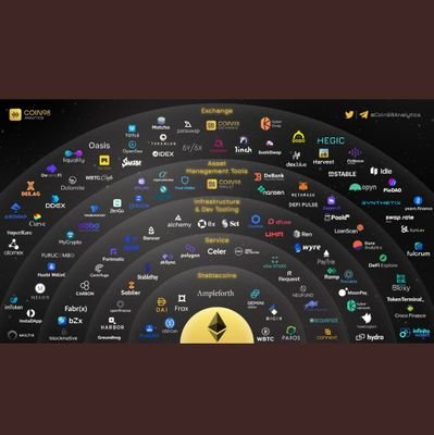 Child of Yah . Crypto enthusiast. Live for the bull runs