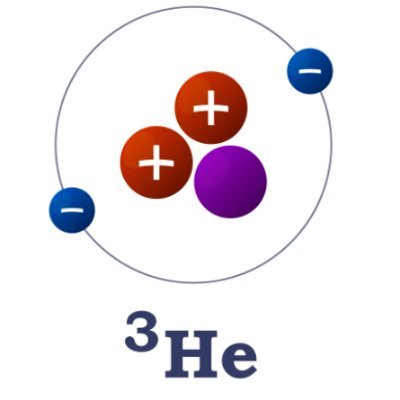 Atomic number: 2 | Atomic mass: 3 | Period: 1 | Group: 18 | Half-life: stable | Shits given: 0