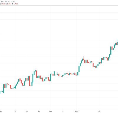 Current LO FI Portfolio Manager, ex Citi mkt maker. Not stock, financial or investment advice. Not giving recommendations. Do your own research