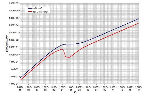 welltesting's profile picture. Petroleum Engineer, specialist in Well Testing analysis and flow model development for well testing using newtonian and non-newtonian fluids, tracers.