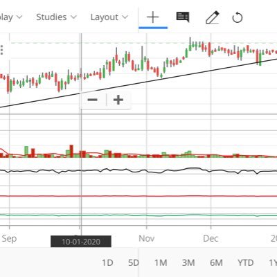 mohit14jain's profile picture. Businessman by profession/ Technical stock analyst by passion/Striving to combine business and passion one day.
Stock queries: mjjj1408@yahoo.in