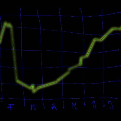 DiversityInves2's profile picture. Investing in worldwide bonds, stocks and investment funds