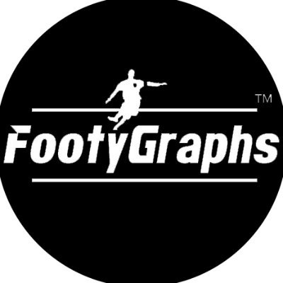 Canvases, posters, mounted prints, phone cases and t-shirts| Tricks & skills | eBay: https://t.co/biJGxr2ry8 | Email: FootyGraphs@Live.co.uk