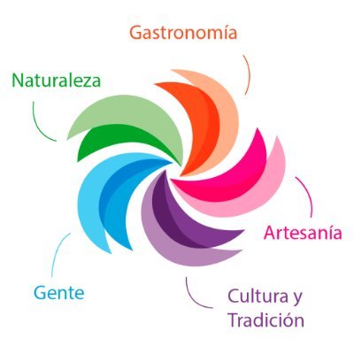 Garelu2's profile picture. compromiso y entrega.