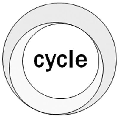 ○2005年設立。神奈川県を中心に活動している一般マーチングバンドCycleの公式アカウントです。 お問い合わせはこちら→cycle_m@hotmail.co.jp