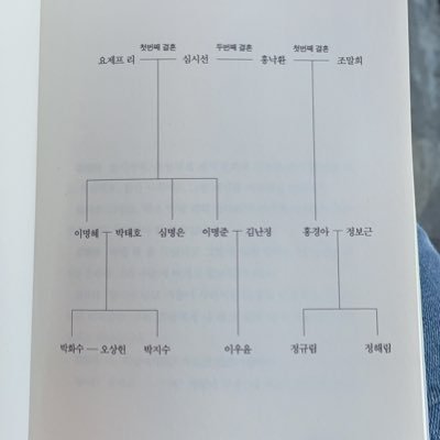 nataehagopa's profile picture. 