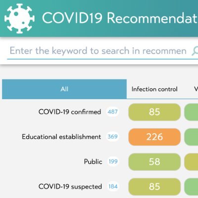 RecMaps: online repositories of recommendations from several guidelines on one condition linked to the evidence. @ecovid19recmap who.tuberculosis.recmap.